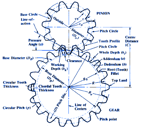 tgear-formula